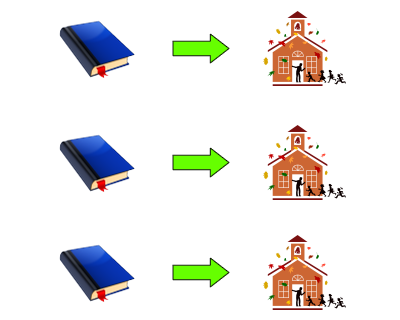 Illustration of three books, each with an arrow going to a school house to represent unlimited access titles. 